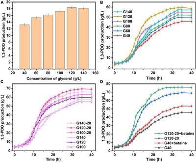 Rational Proteomic Analysis of a New Domesticated Klebsiella pneumoniae x546 Producing 1,3-Propanediol